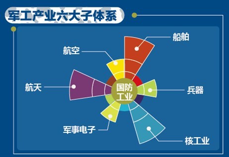 同位素铜军工客户案例